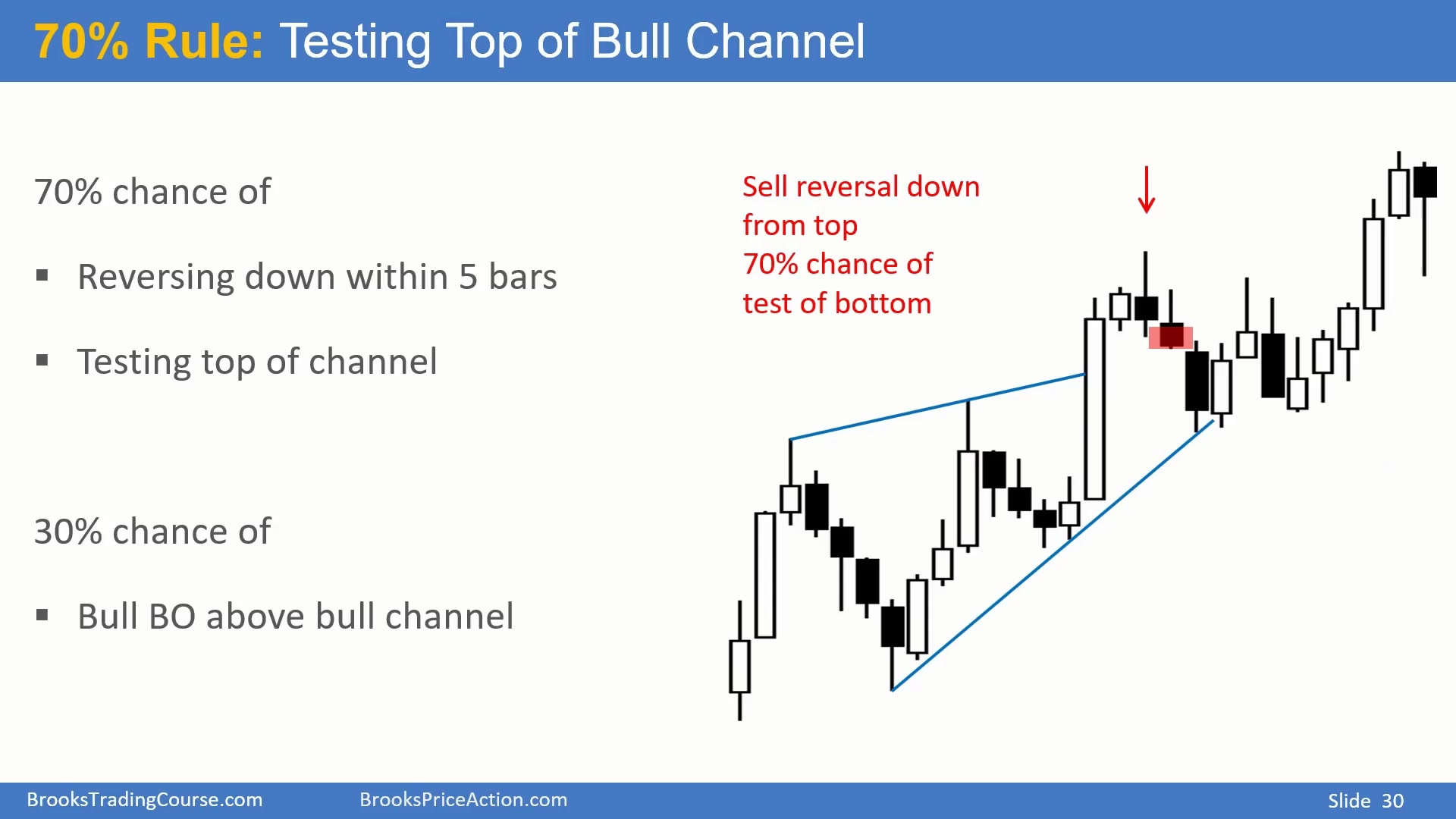 Slide 030