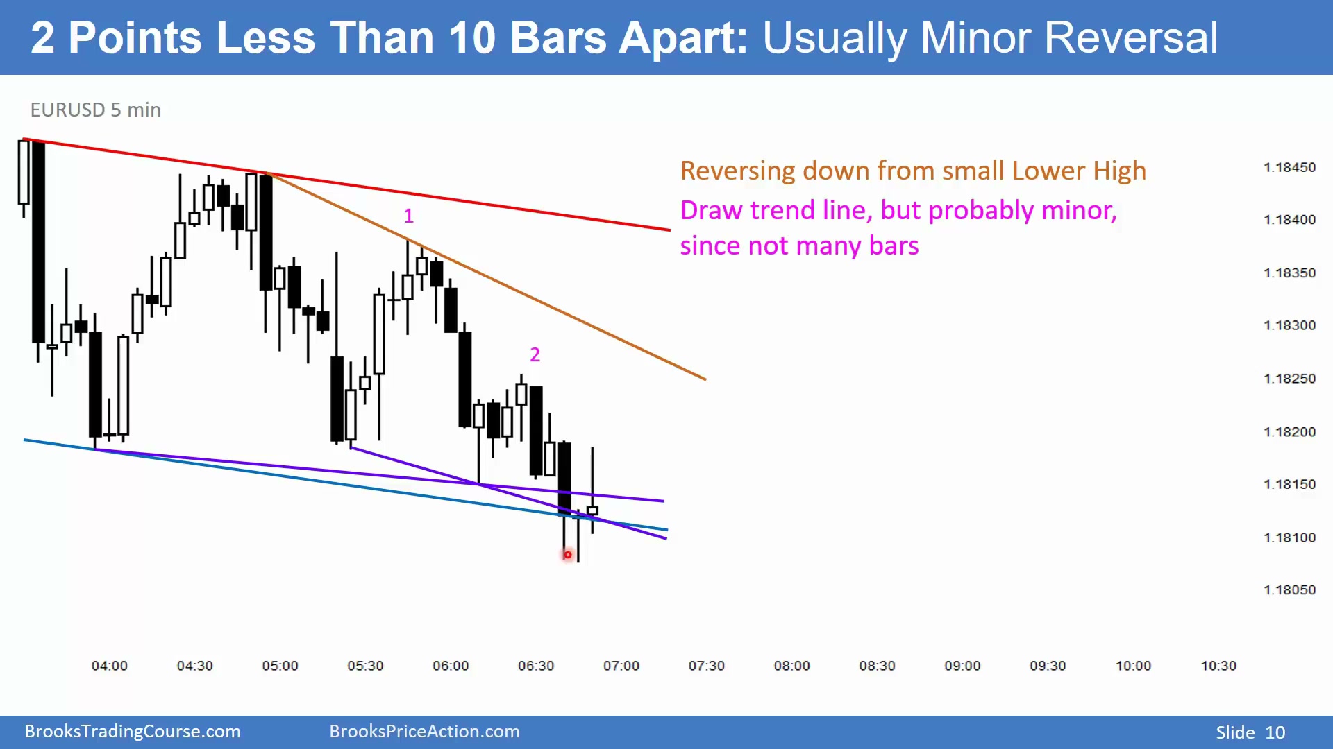 Slide 010