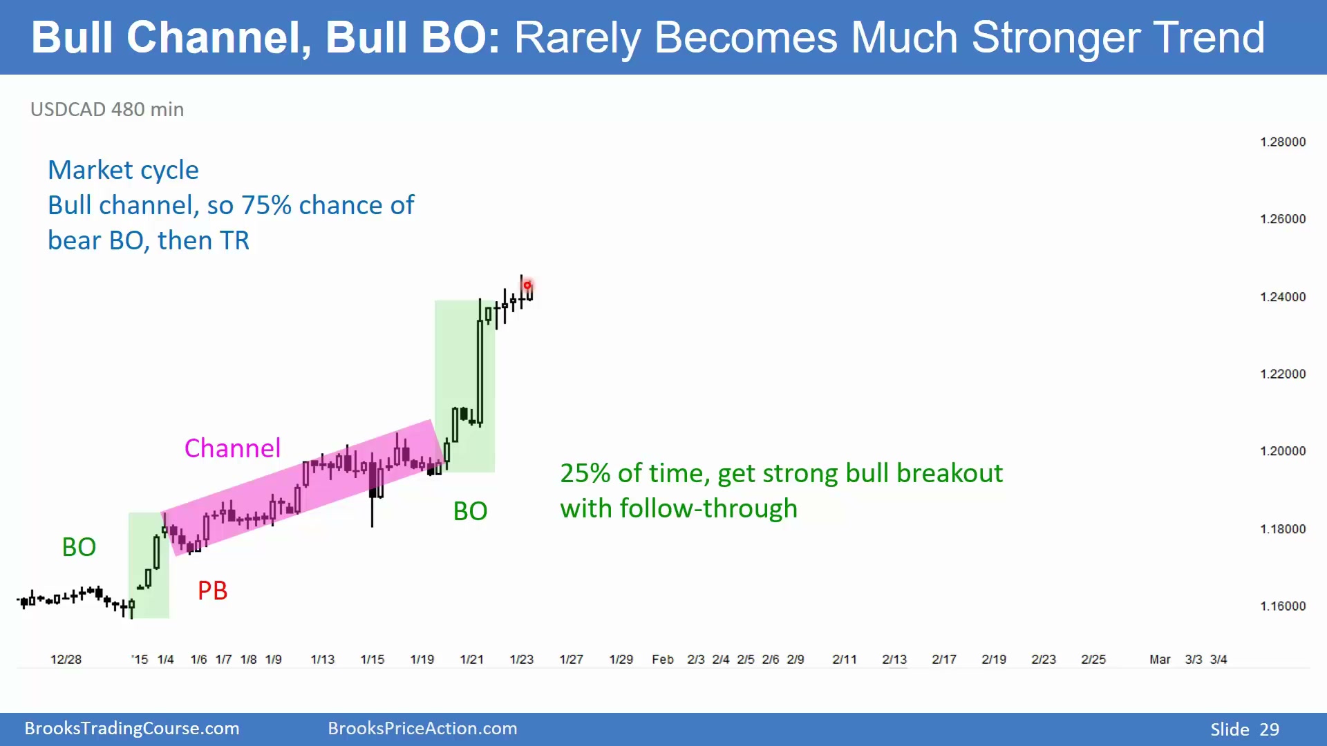 Slide 029