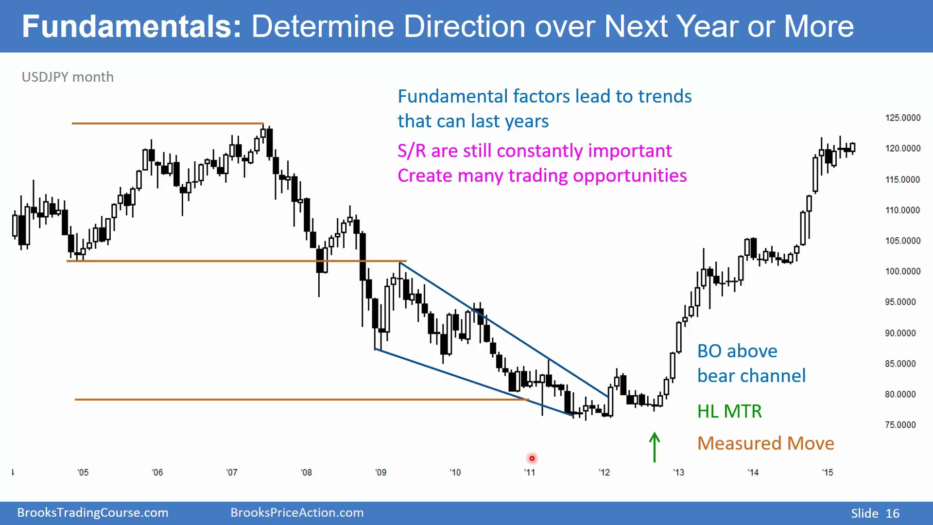 Slide 016