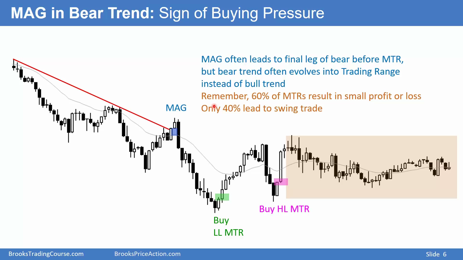 22D - Major Trend Reversals slide 006