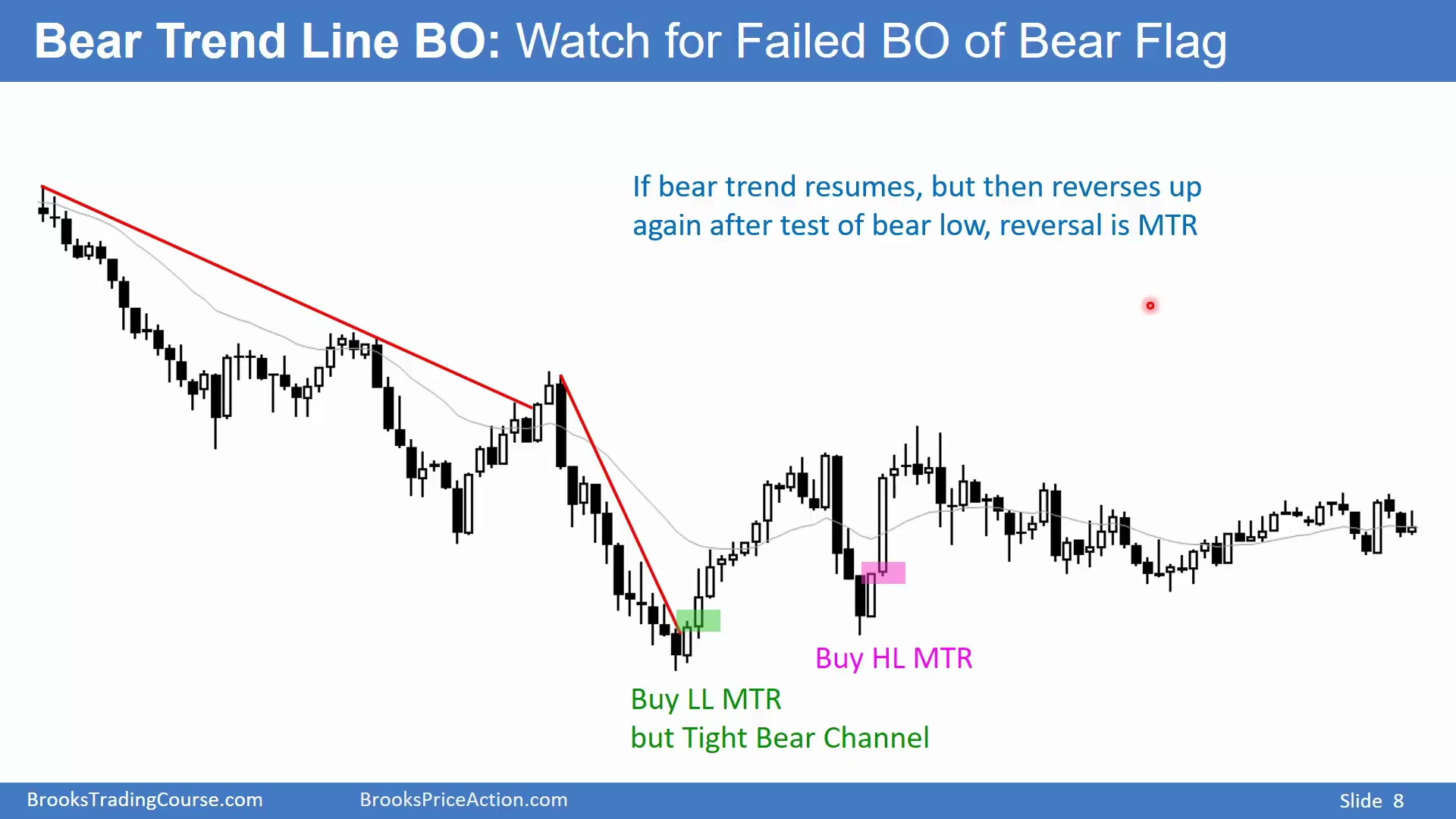 22D - Major Trend Reversals slide 008