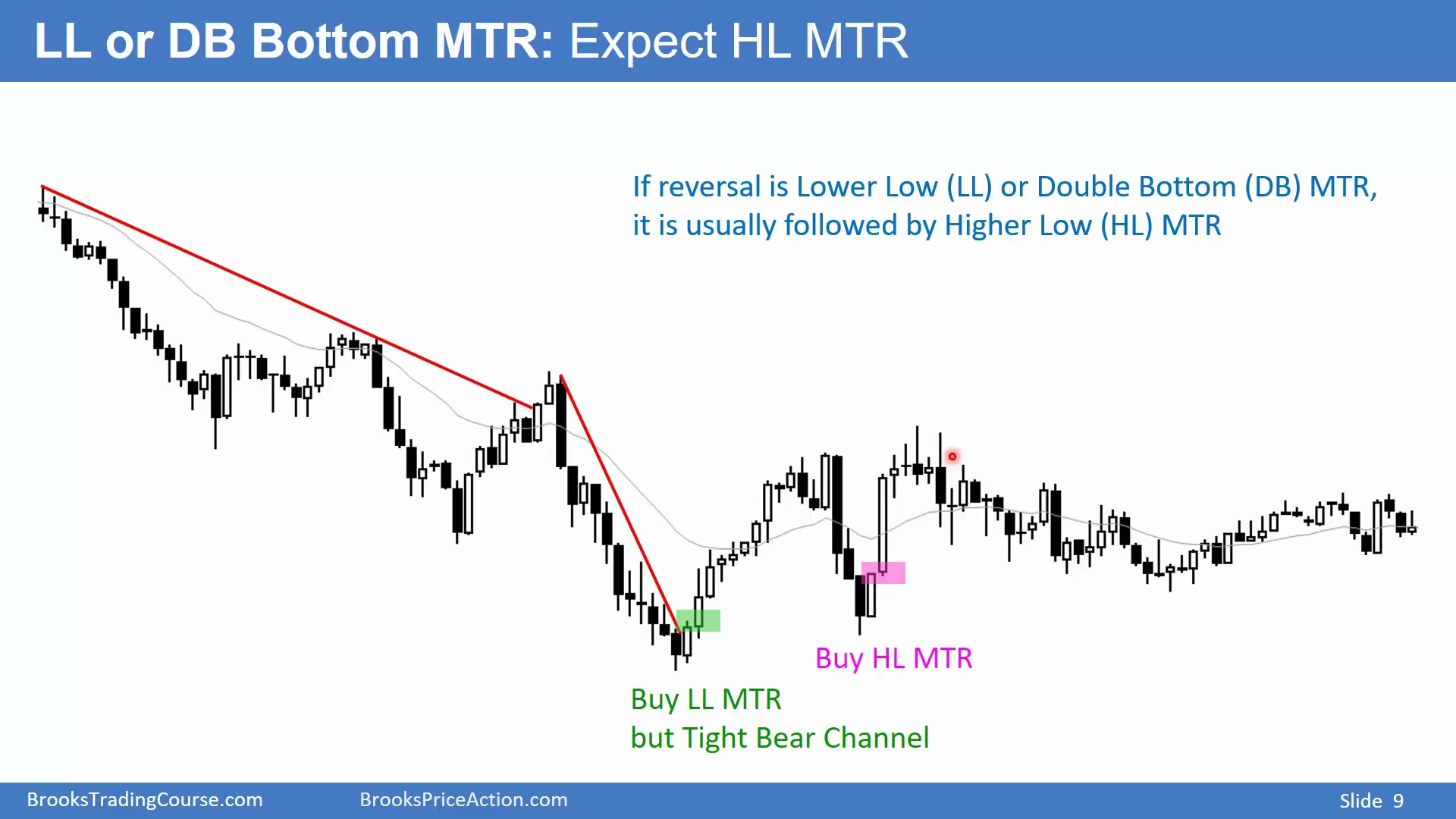 22D - Major Trend Reversals slide 009