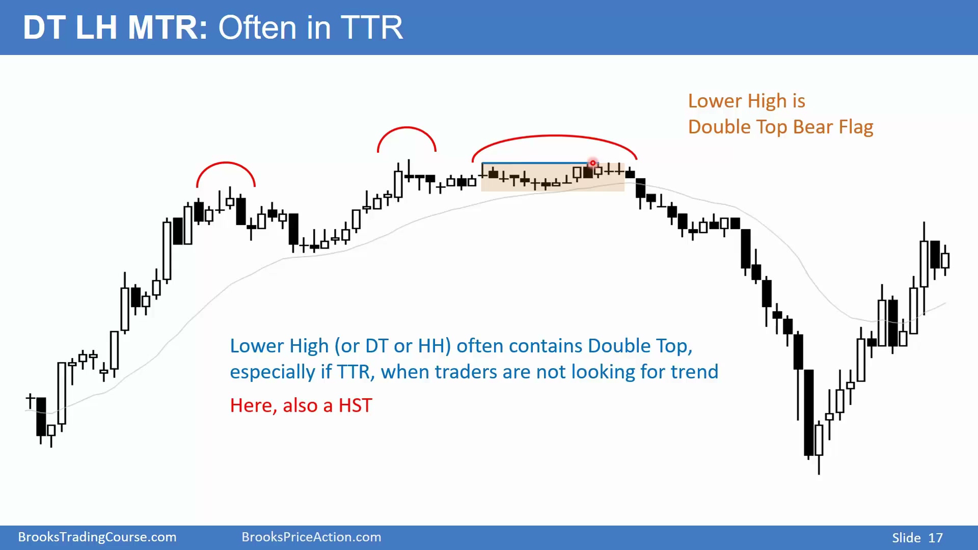22D - Major Trend Reversals slide 017