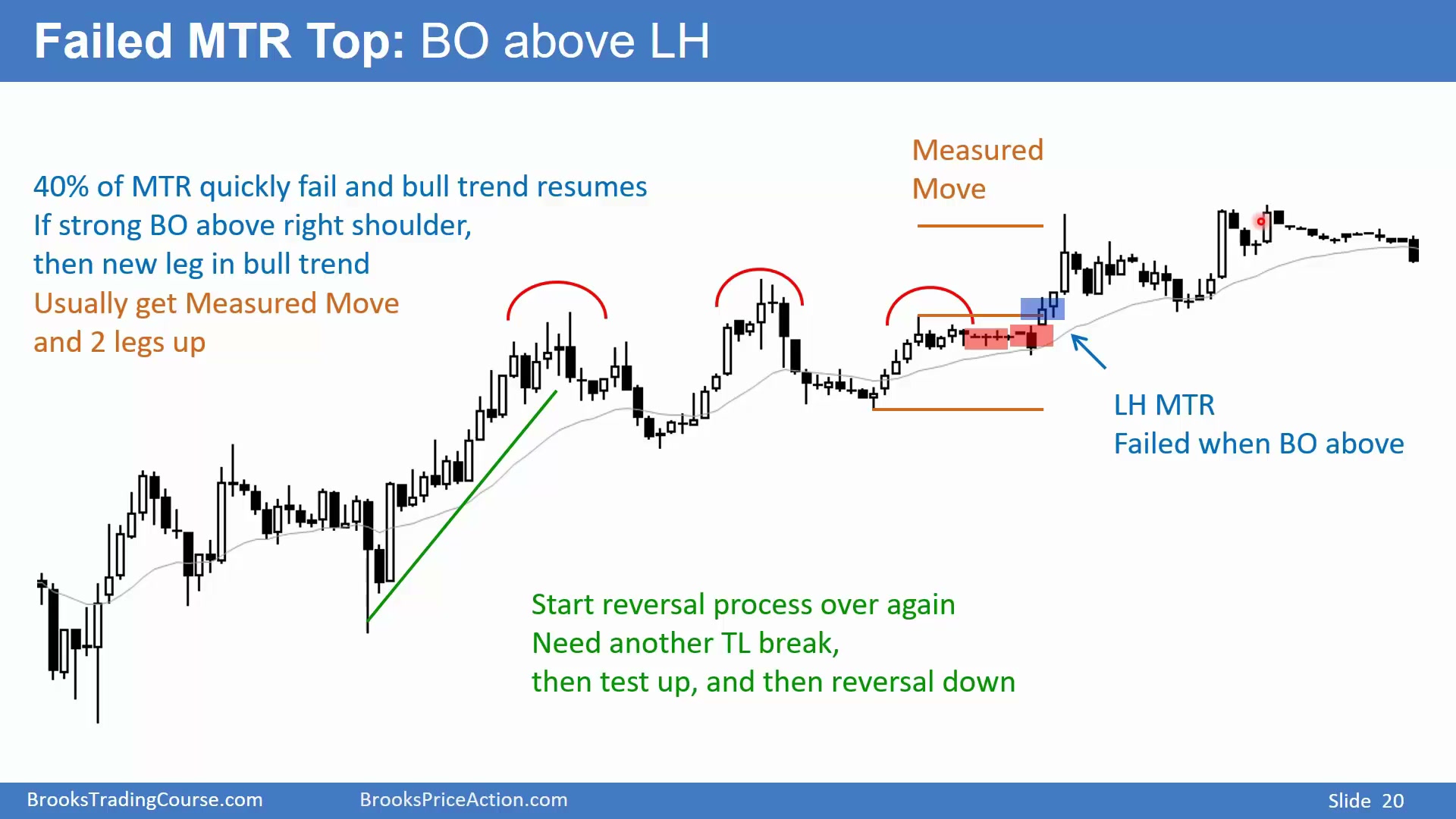 22D - Major Trend Reversals slide 020