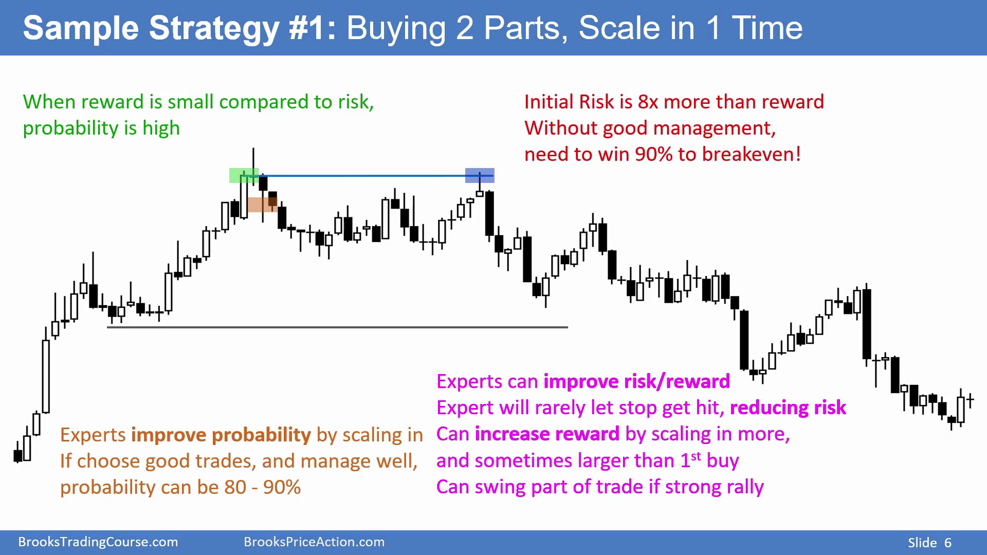 Slide 006
