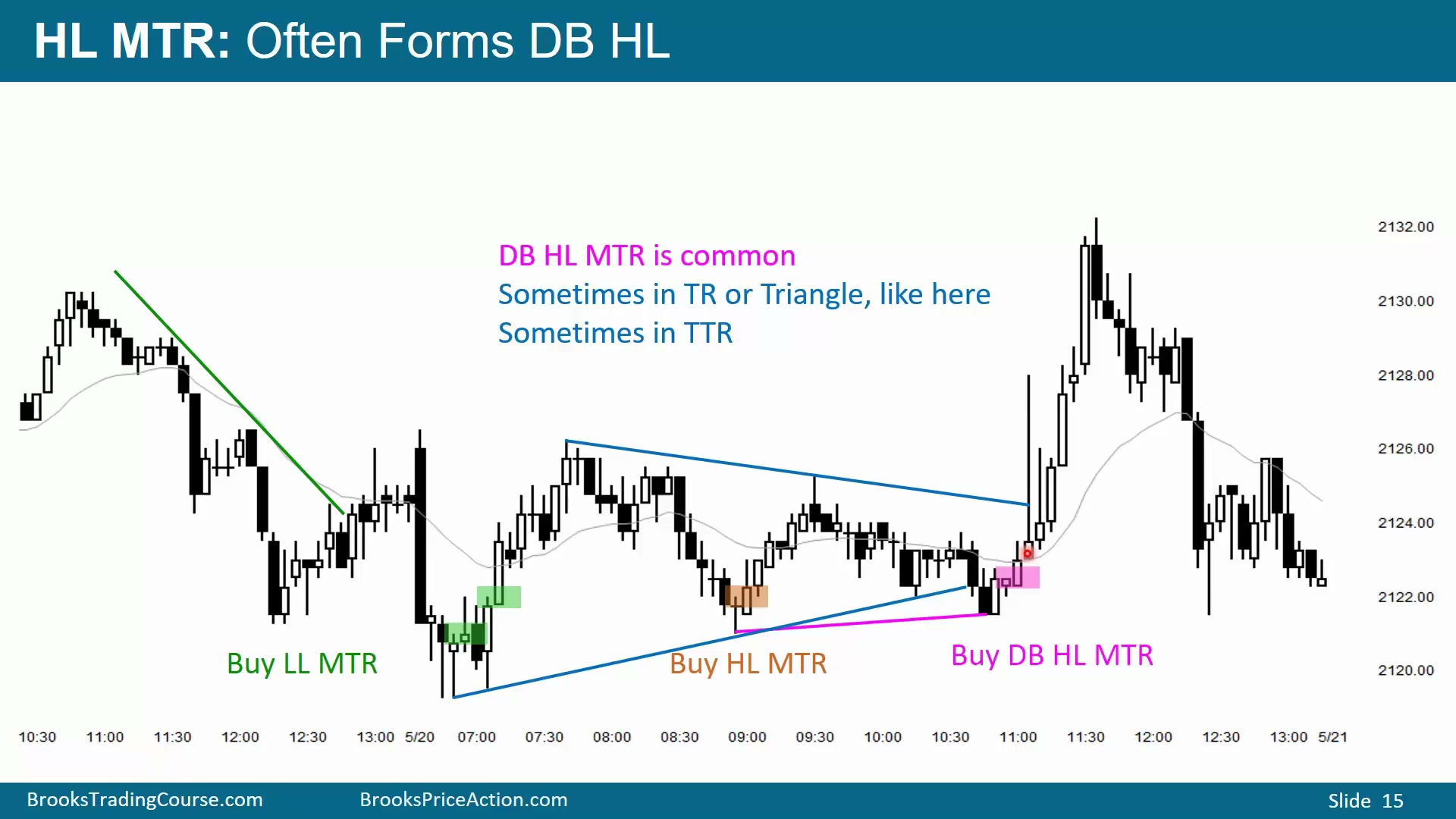 Slide 015