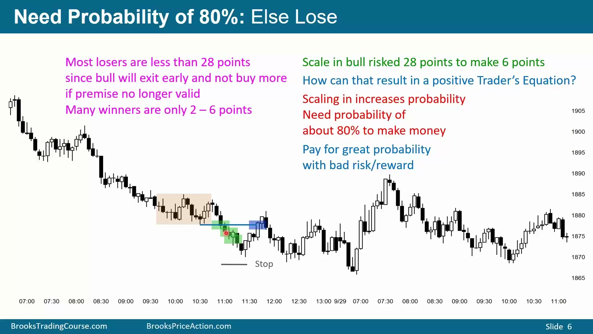 Slide 006