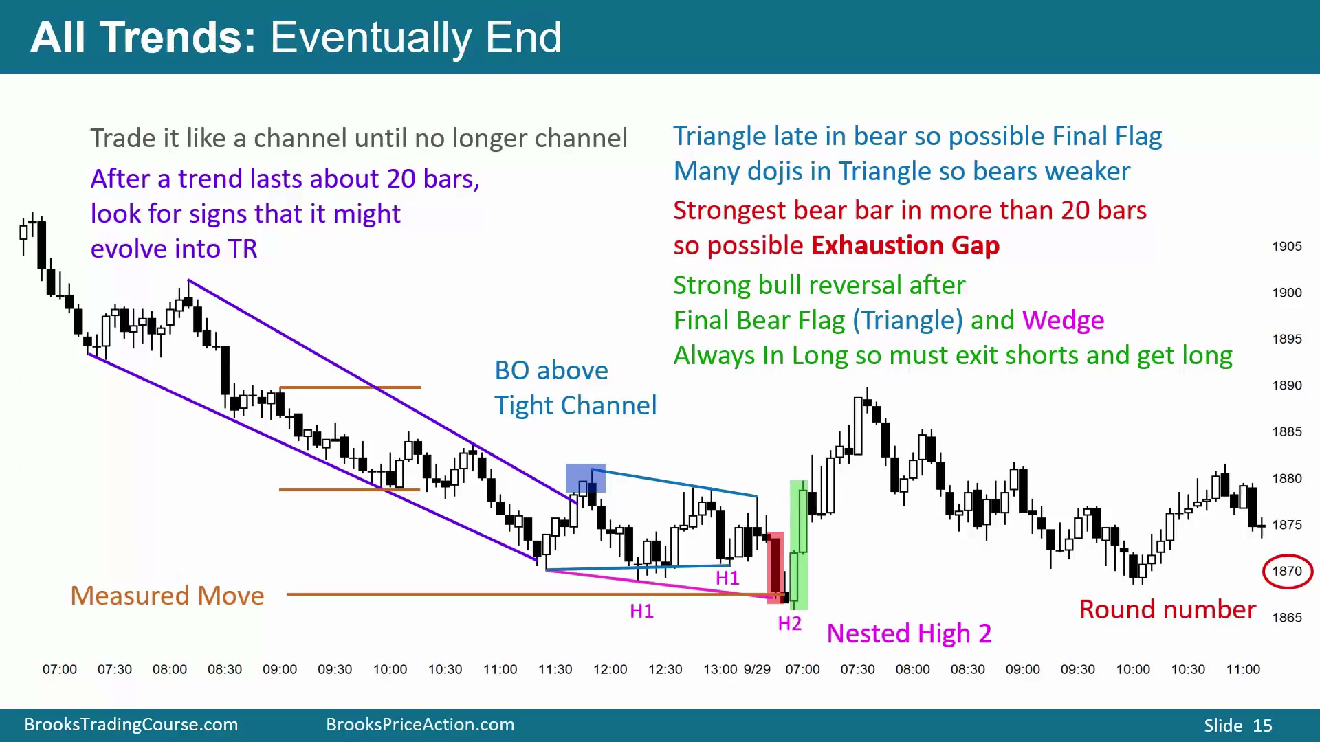 Slide 015