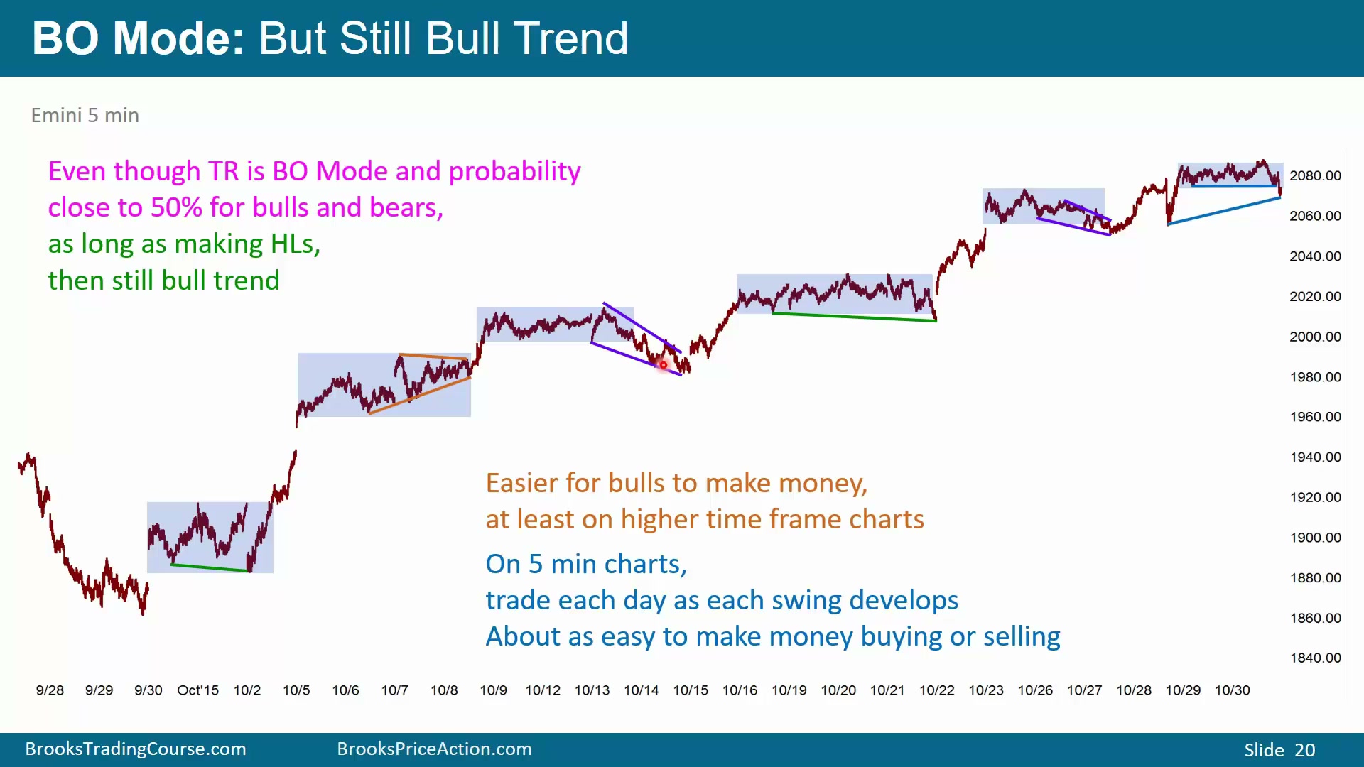Slide 020