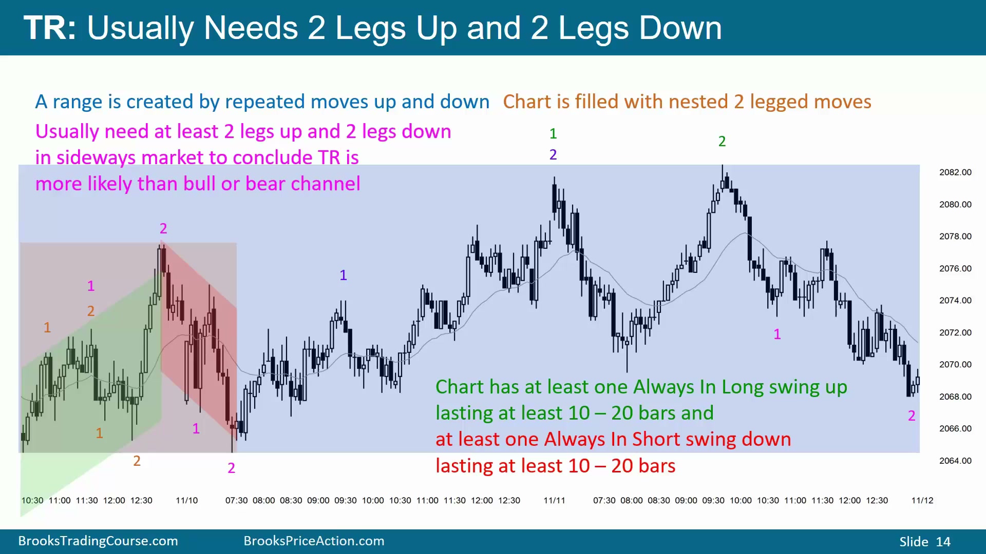 Slide 014