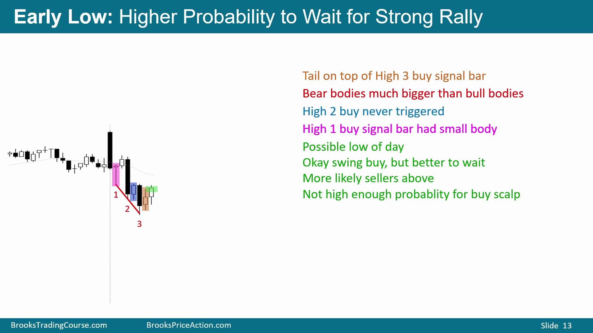 Slide 013