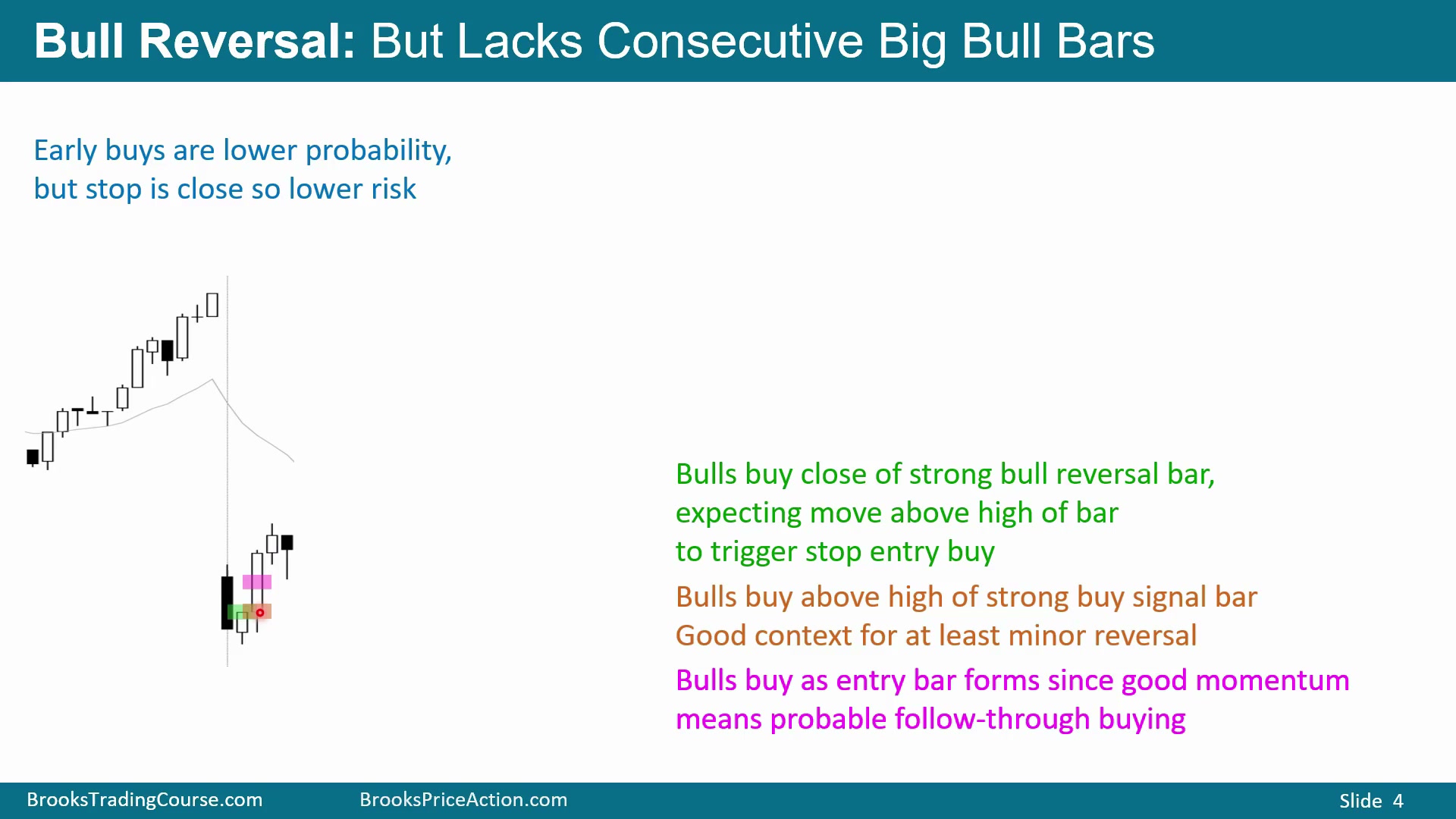 Slide 004