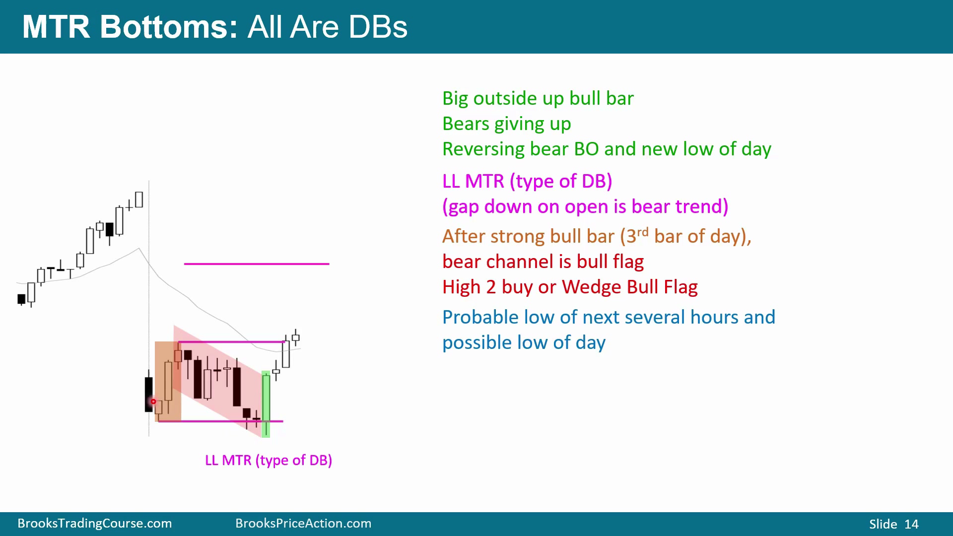 Slide 014