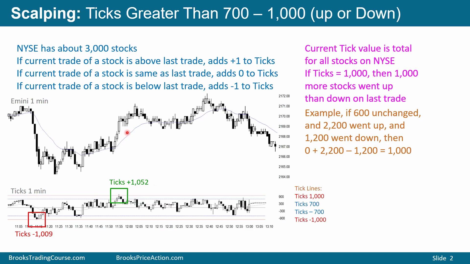 Slide 002