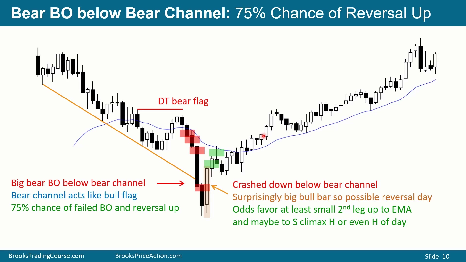 Slide 009
