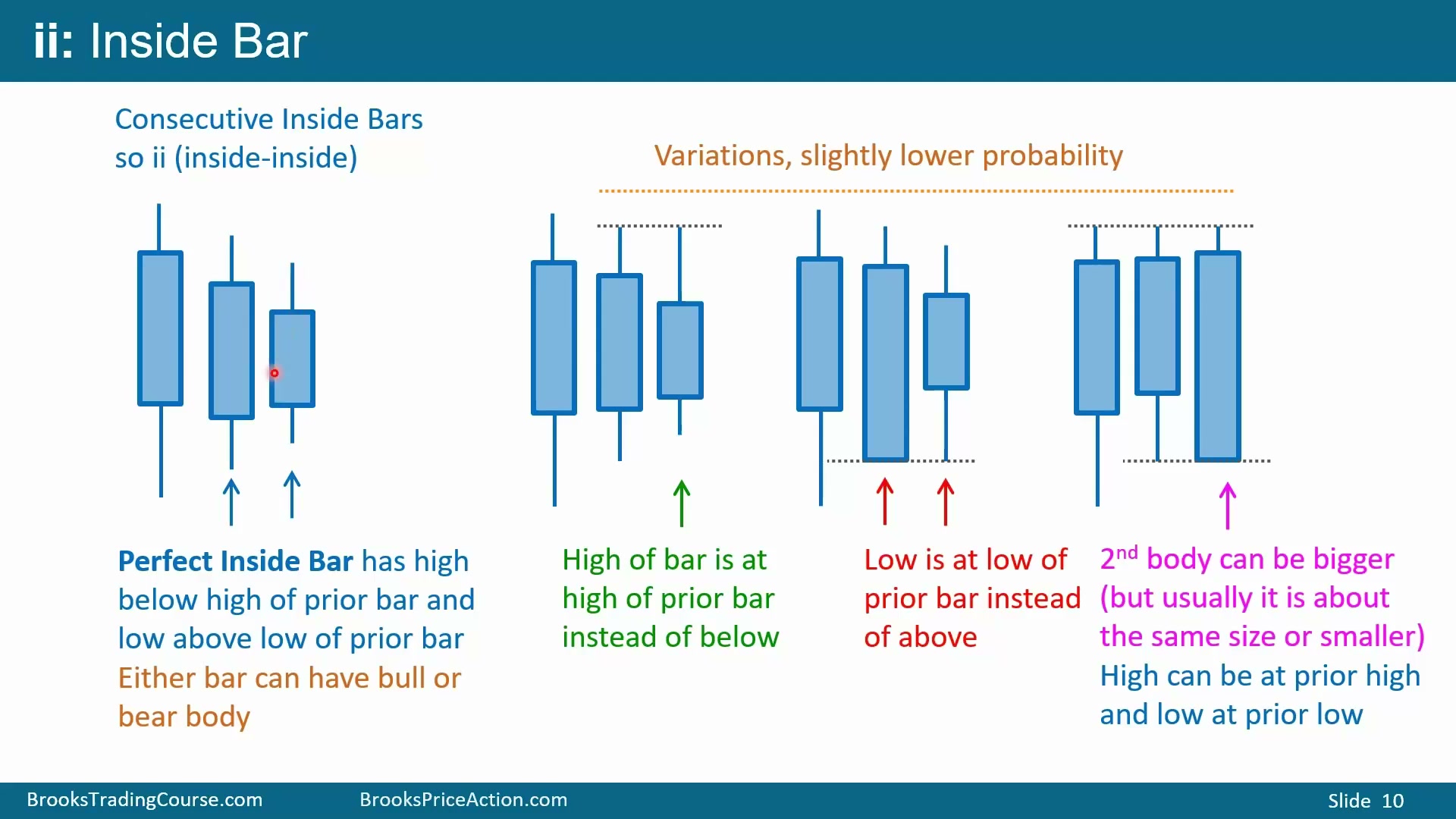 Slide 008
